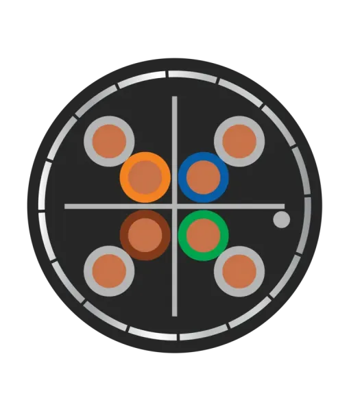 Orbit 4 Pair RS 485 24sqmm